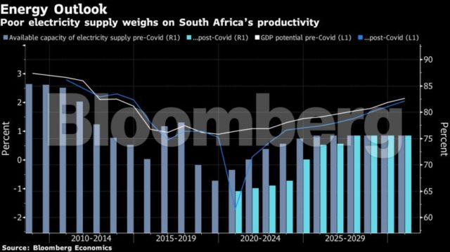 Eskom power capacity