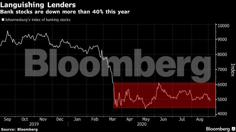 South African bank stocks
